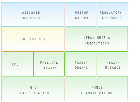 Customize boxes